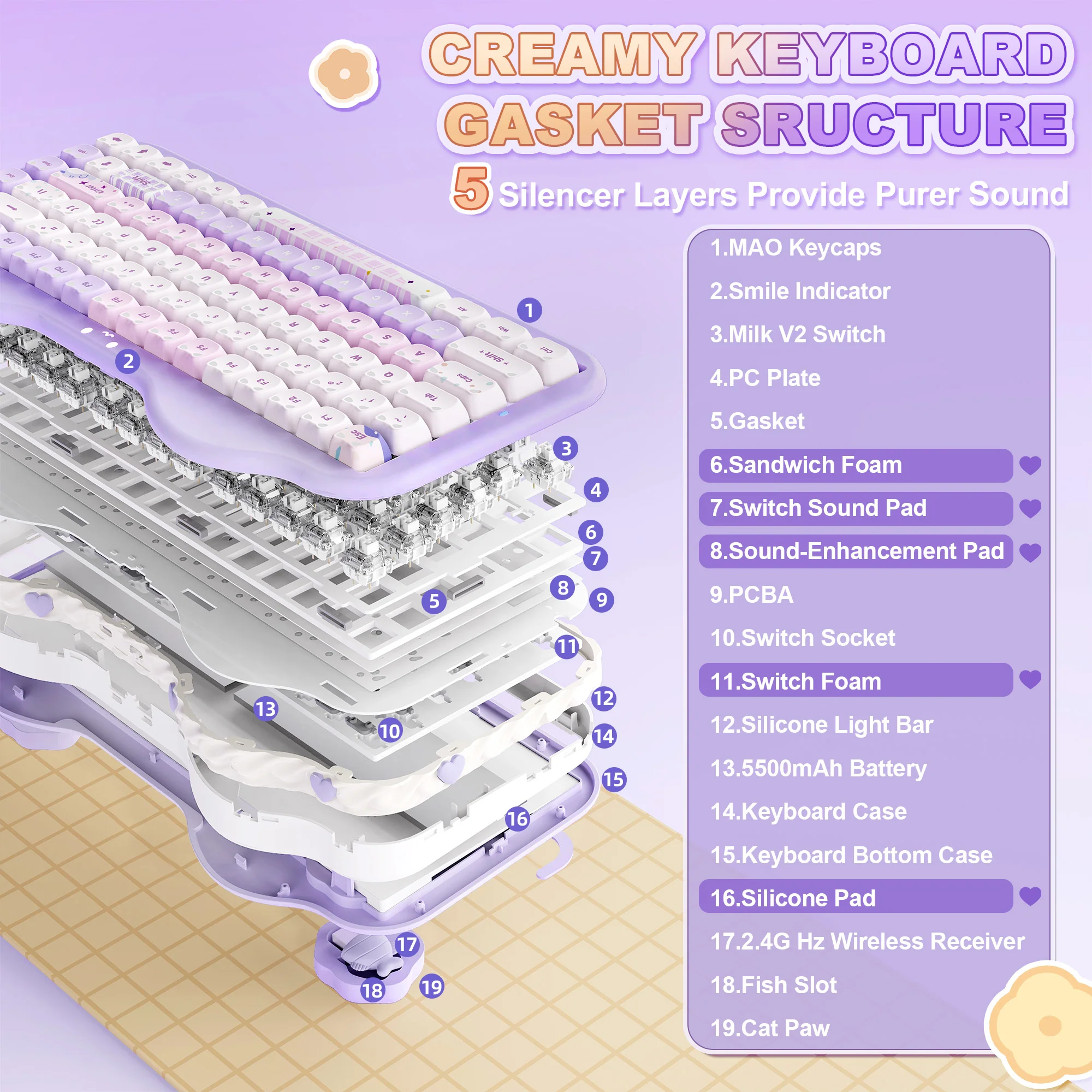 YUNZII C75 MAO Cake Kitten Wireless Mechanical Keyboard - Image 9
