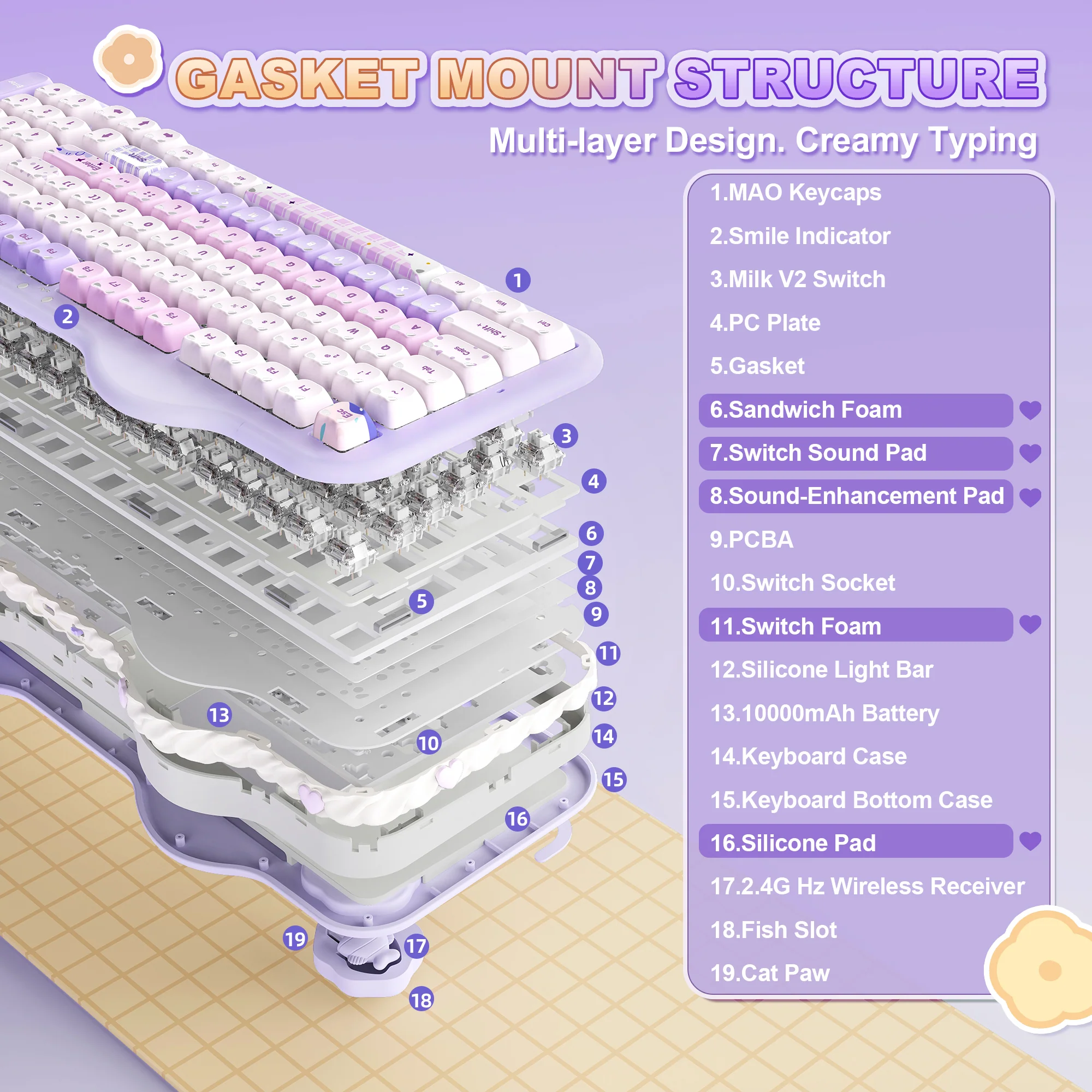 PRE-ORDER YUNZII C98 MAO Cake Kitten Wireless Mechanical Keyboard - Image 8