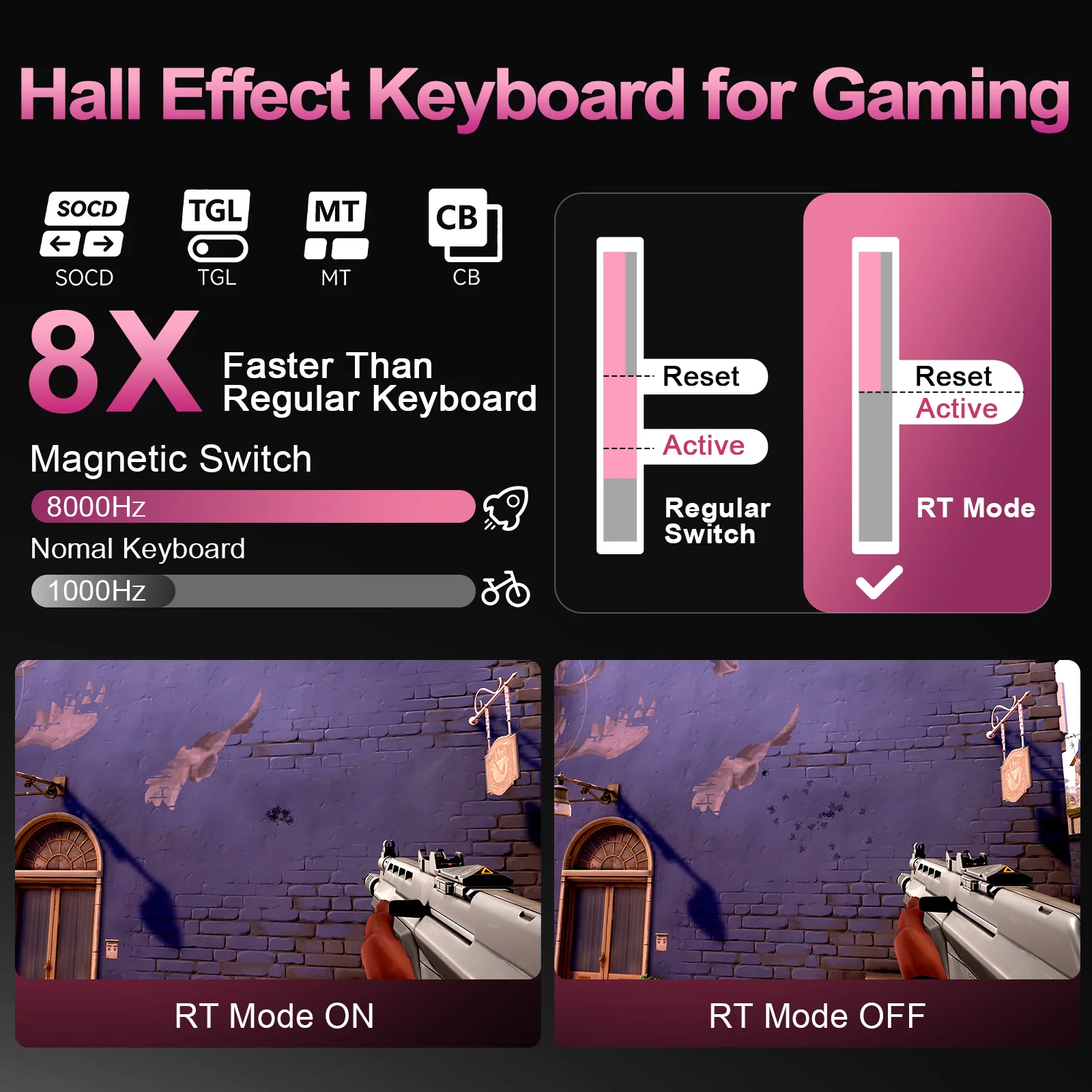 YUNZII RT75 PRO Dual-8K Rapid Trigger Wireless Gaming Magnetic Keyboard - Image 10